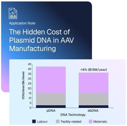 Hidden Cost of AAV - LP Chart 70x70 Hidden Cost of AAV - LP Chart 70x70