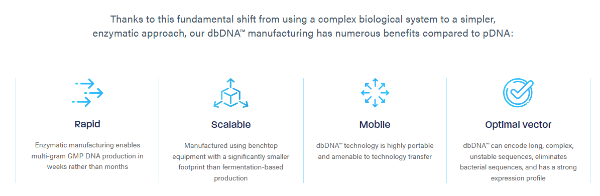 dbDNA image dbDNA image